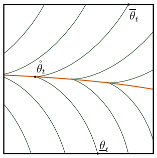 Figure 35
