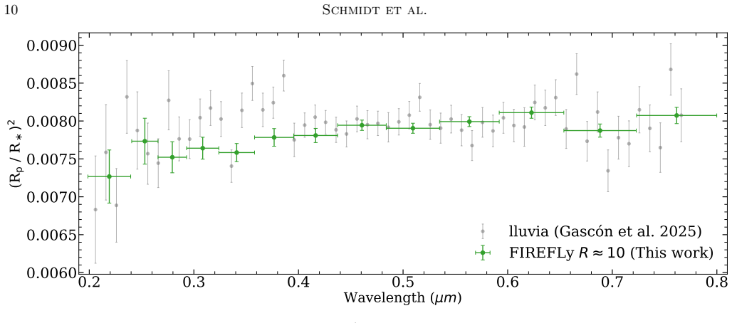 Figure 6