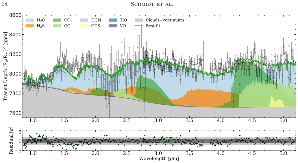 Figure 9