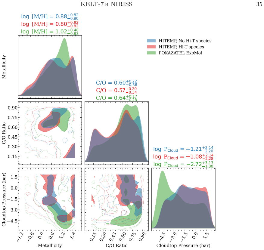 Figure 17