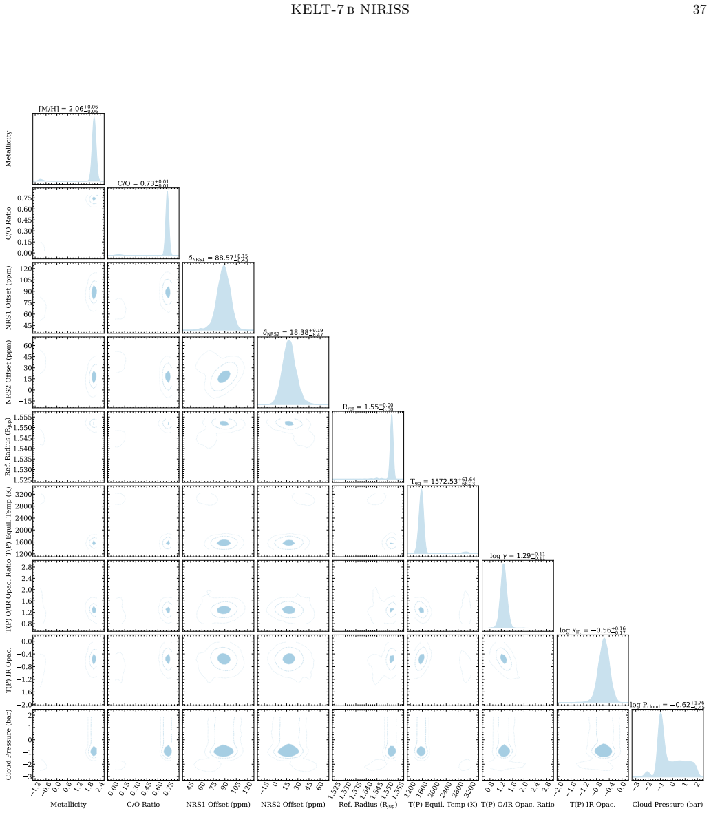 Figure 19