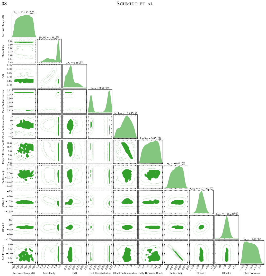 Figure 20