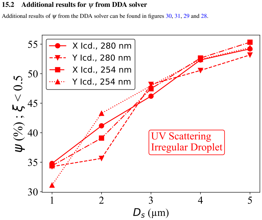 Figure 28