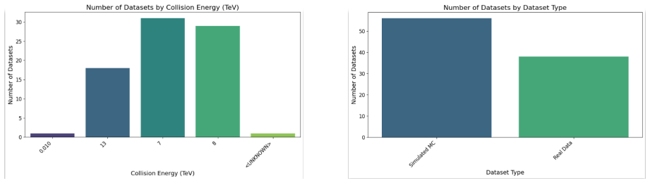 Figure 29