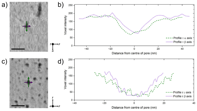 Figure 20