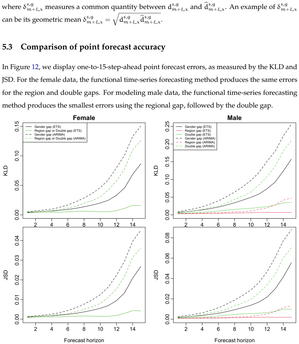 Figure 12