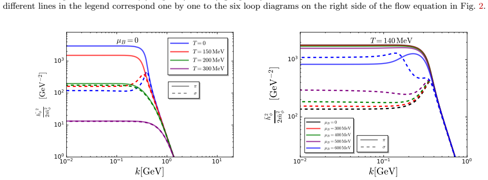Figure 21