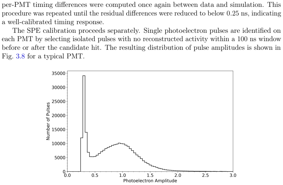 Figure 3.8