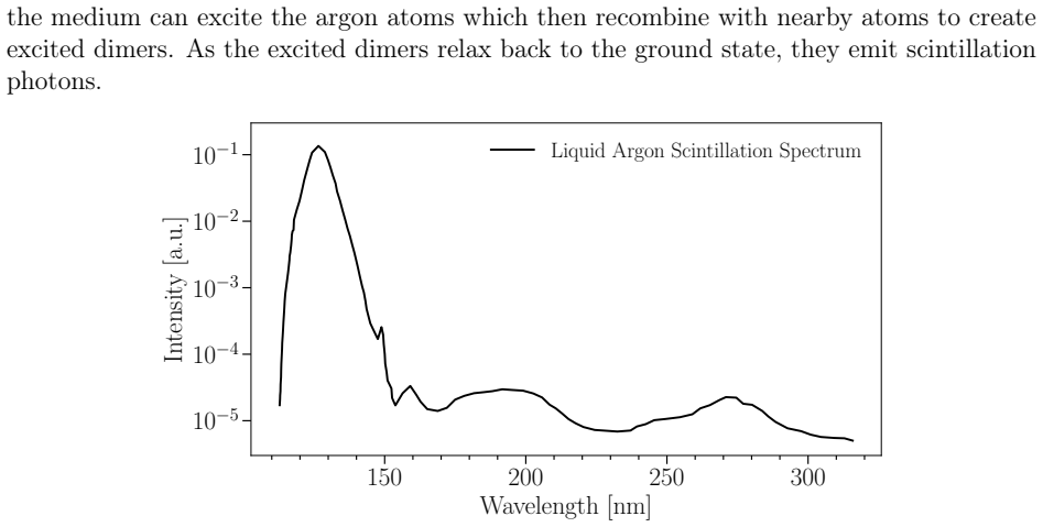 Figure 4.1