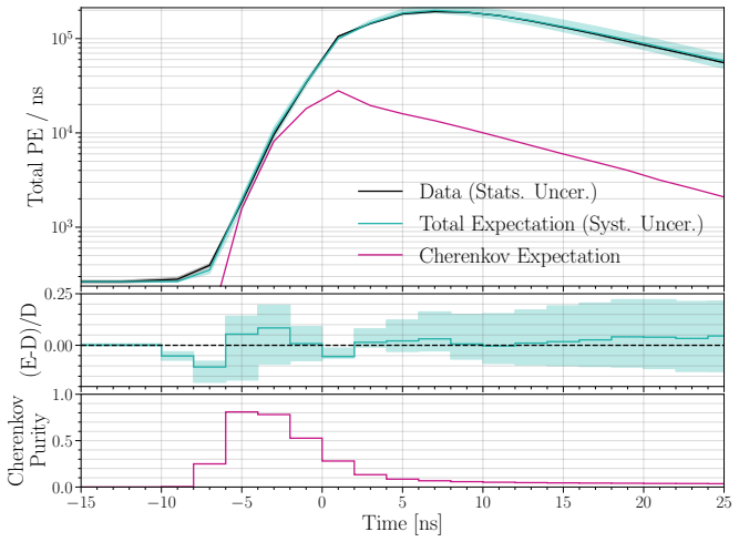 Figure 4.7