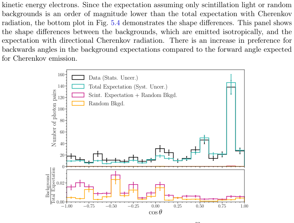 Figure 5.4