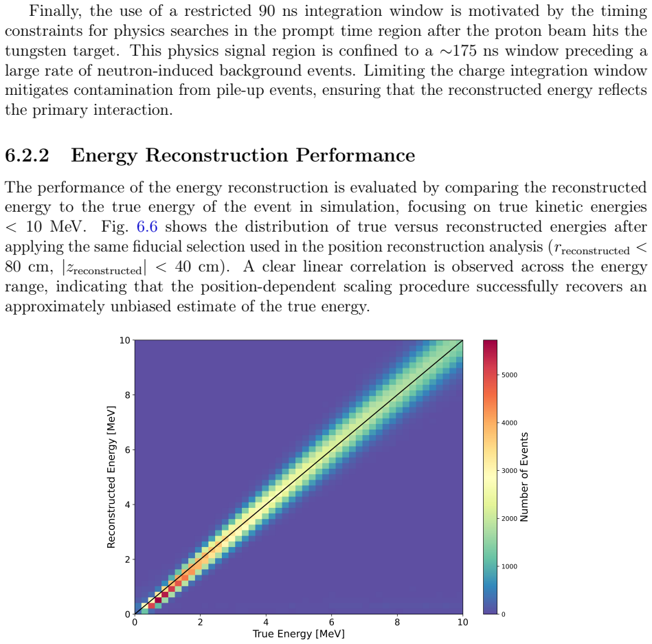 Figure 6.6