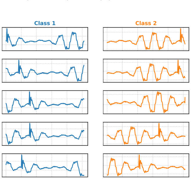 Figure 13