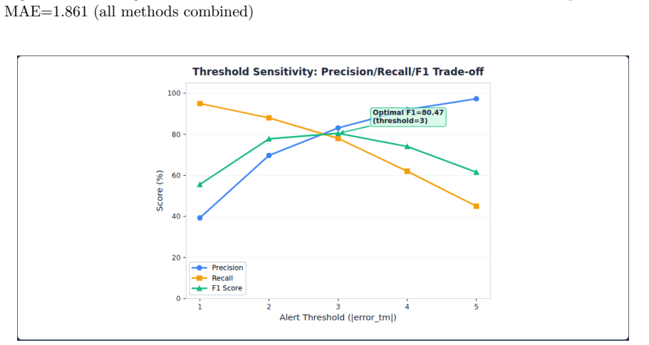 Figure 54