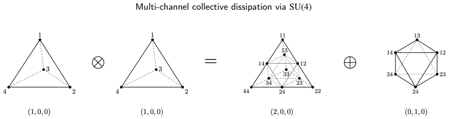 Figure 2.1