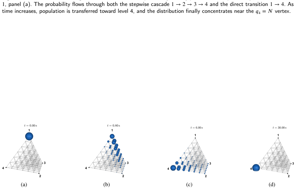 Figure 5.3