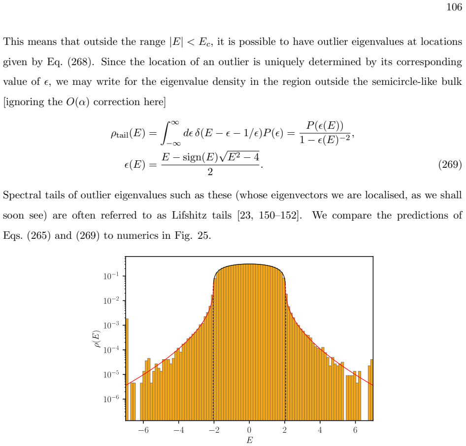Figure 25