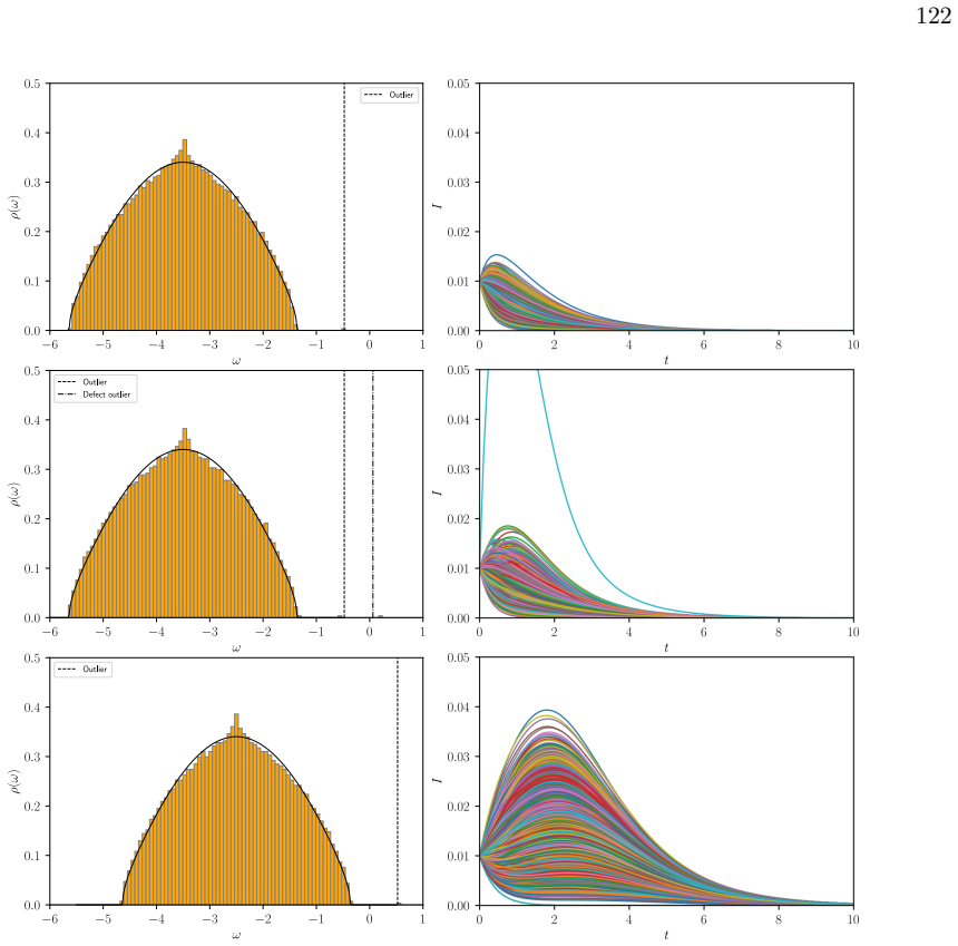Figure 29