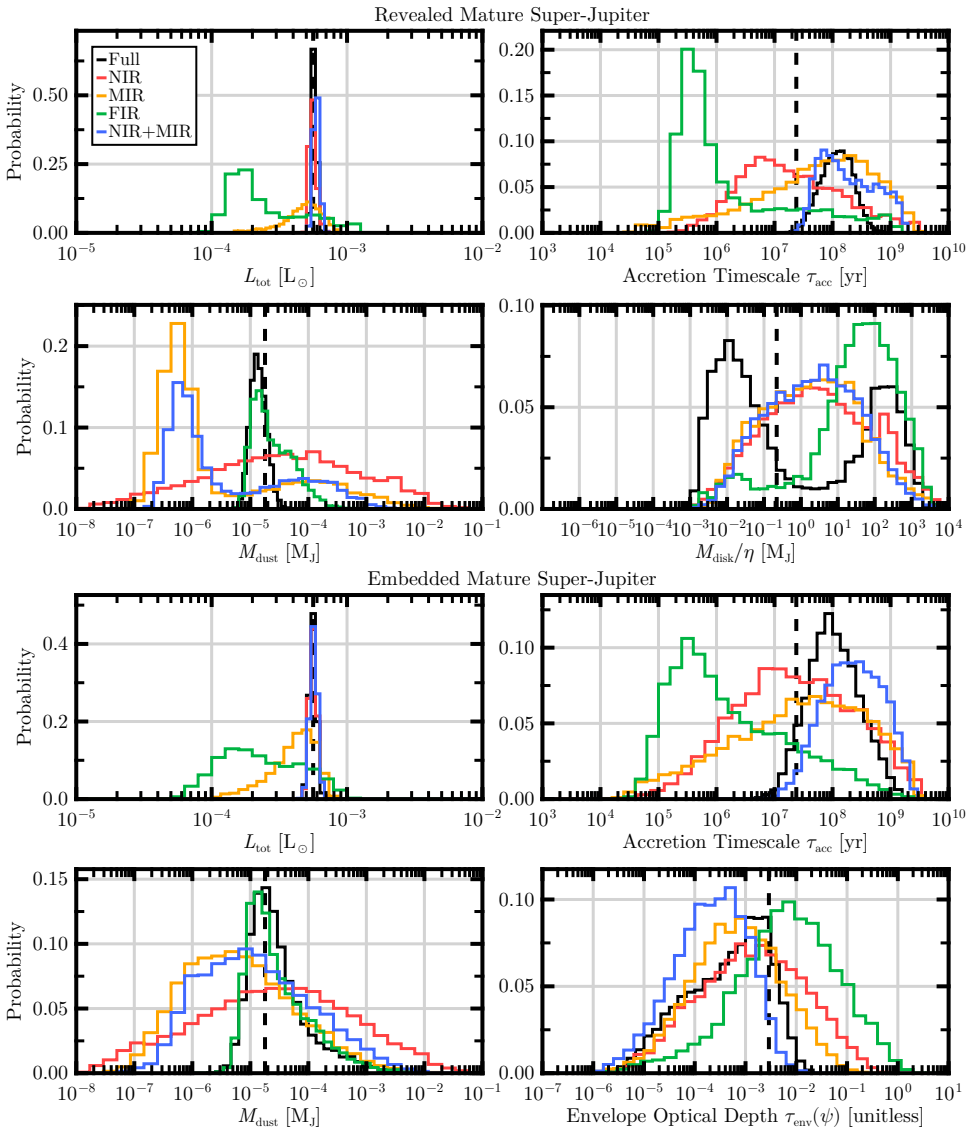 Figure 9