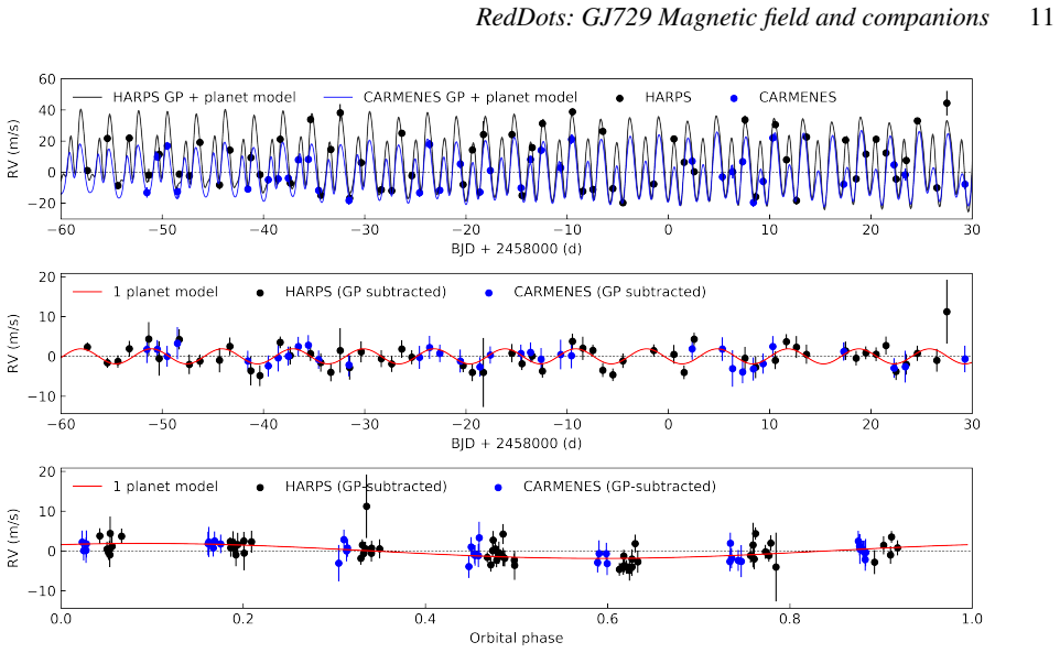 Figure 7