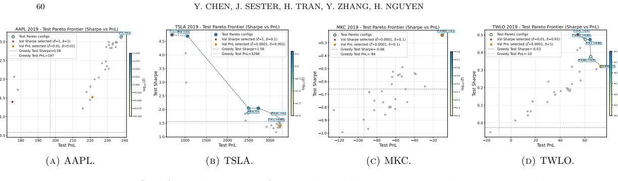 Figure 25