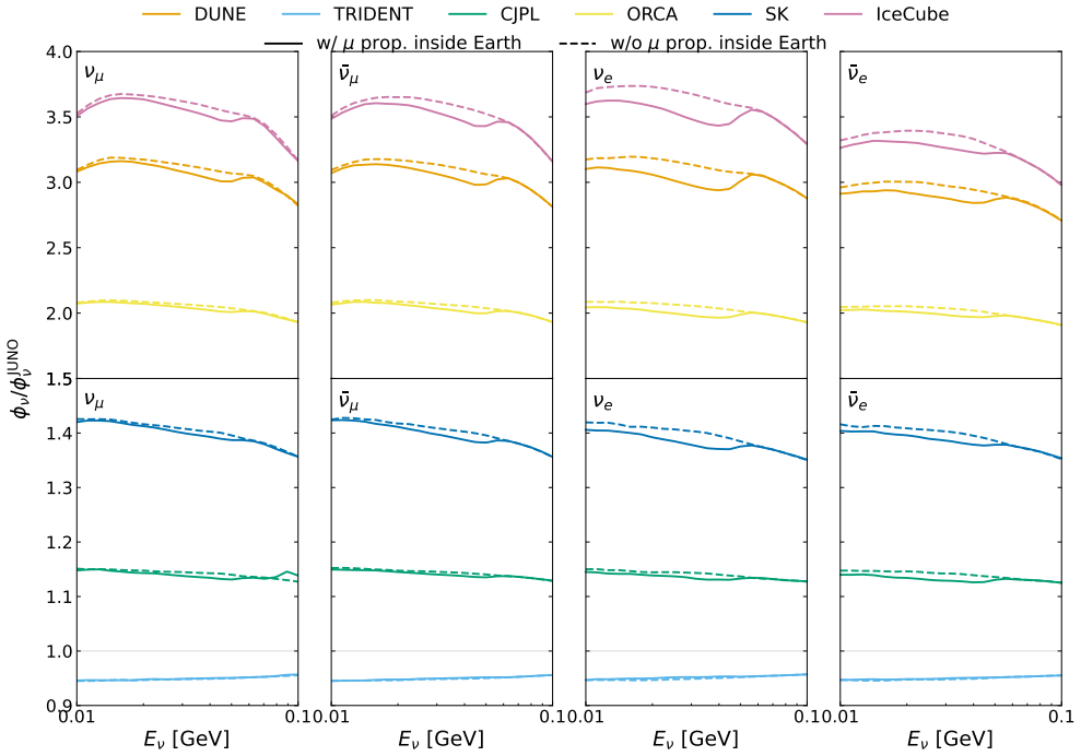 Figure 14
