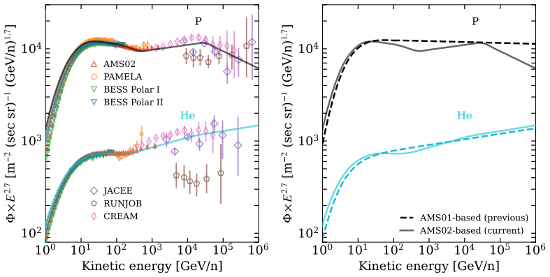 Figure 17