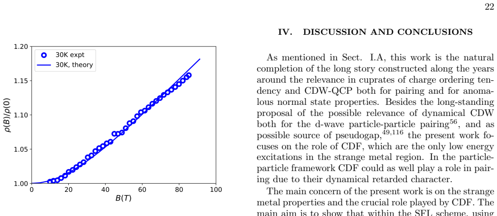 Figure 22