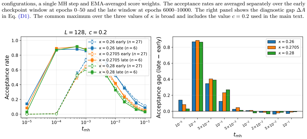 Figure 28