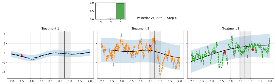 Figure 32