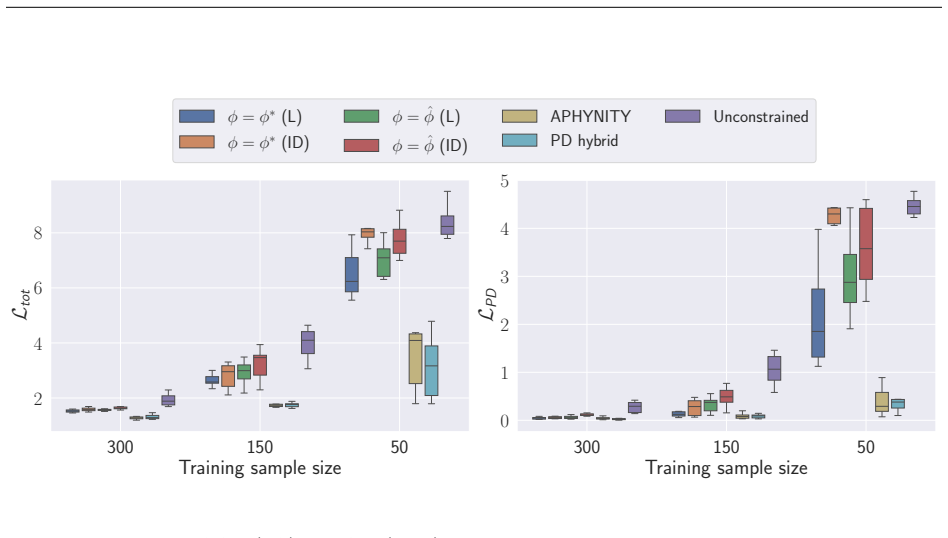 Figure 22