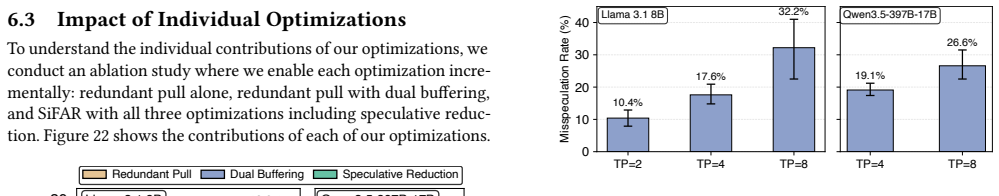 Figure 24