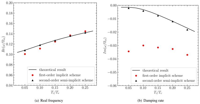 Figure 14