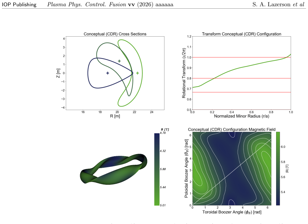 Figure 8
