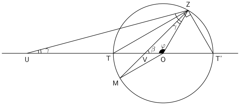Figure 3.1