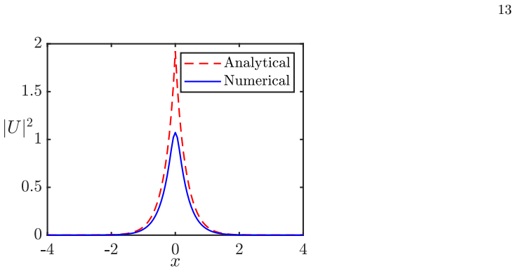 Figure 14
