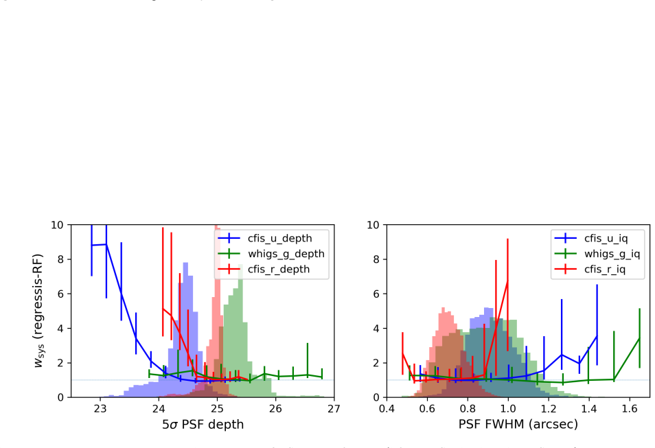 Figure 16