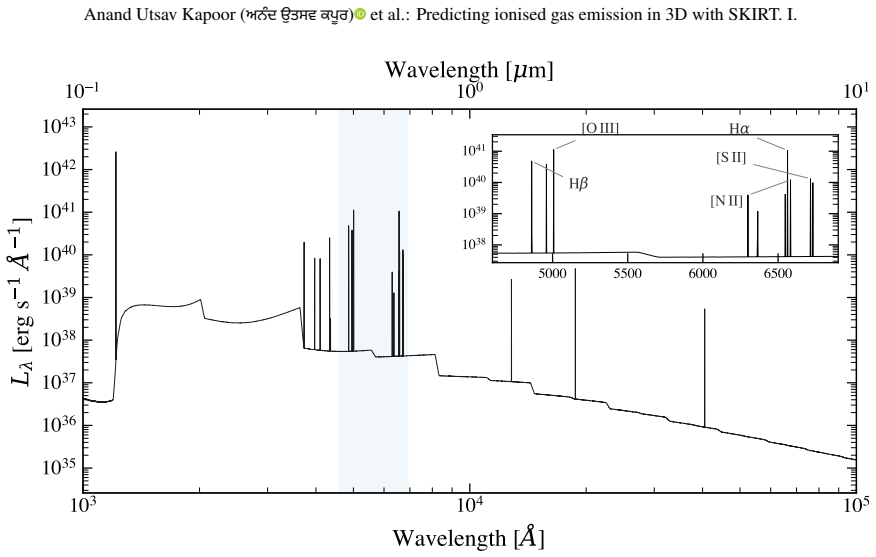 Figure 11