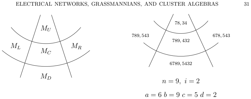 Figure 19