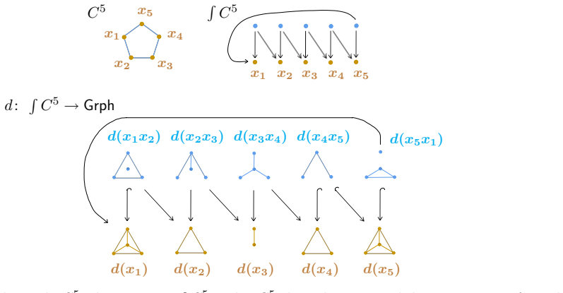 Figure 2.3