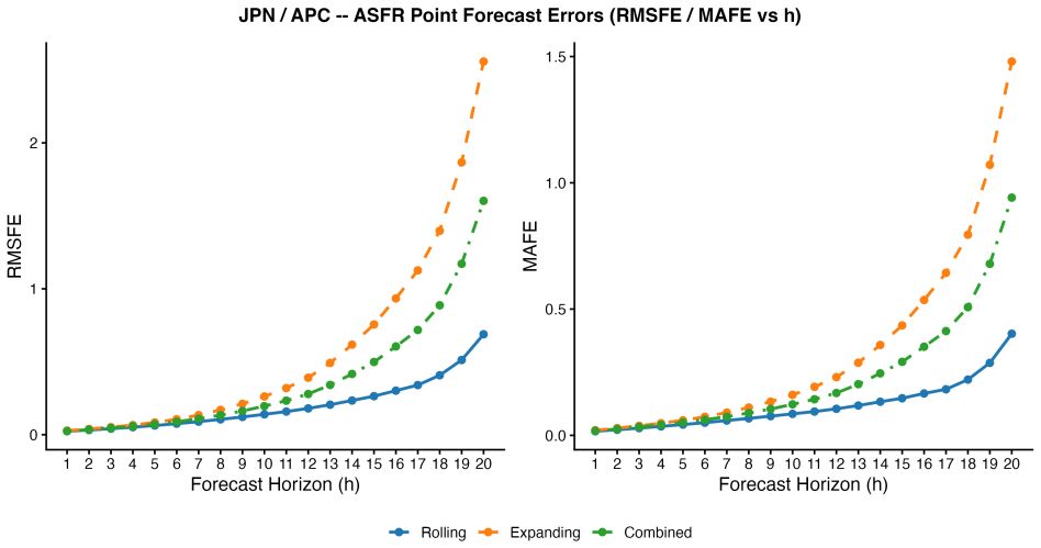 Figure 27