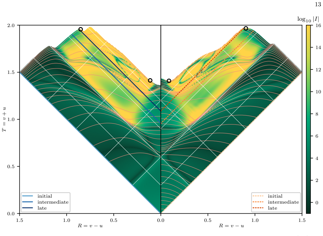 Figure 9
