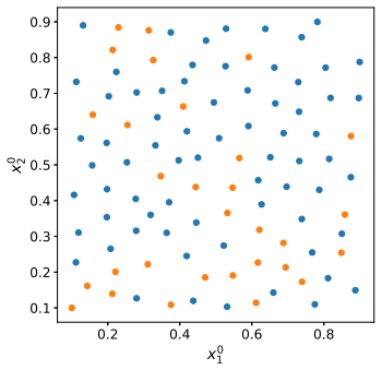 Figure 8