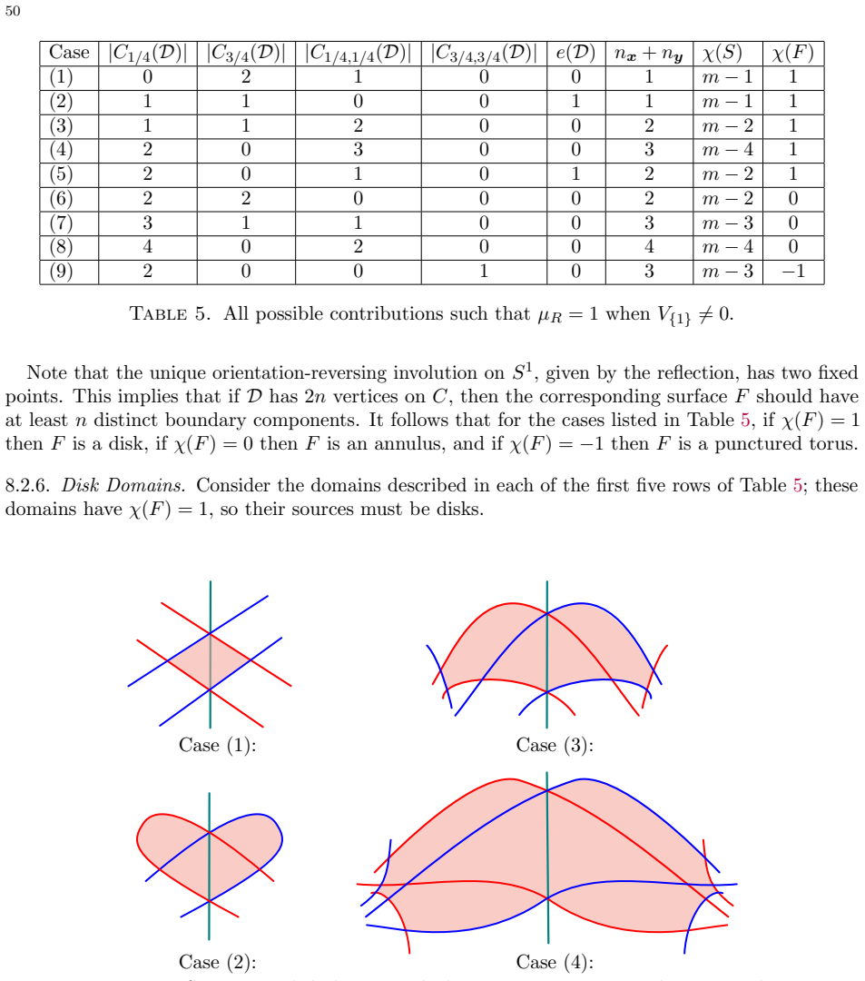 Figure 17