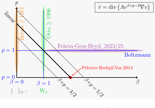 Figure 1.1