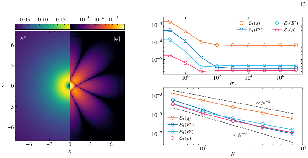 Figure 13