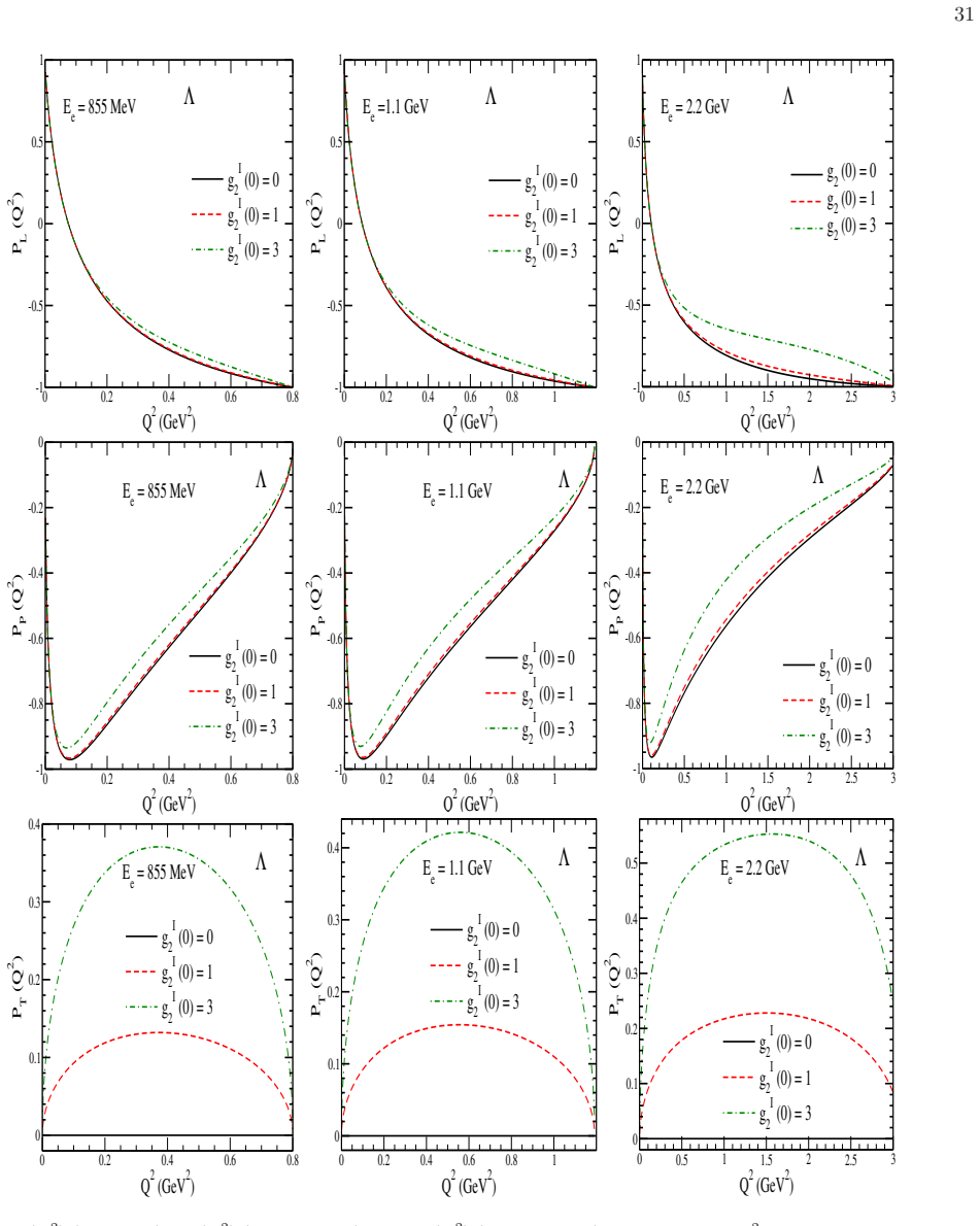 Figure 31
