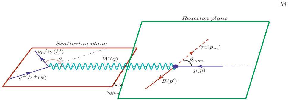 Figure 52