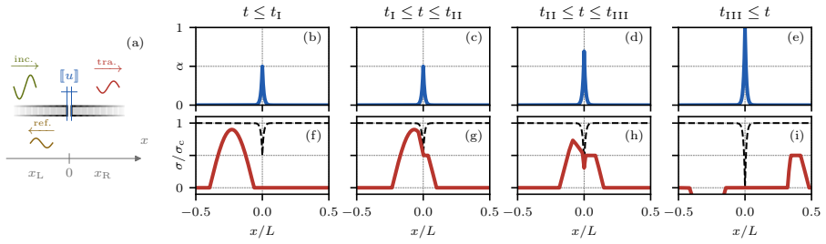 Figure 26