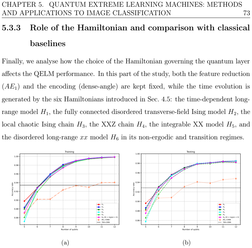 Figure 5.8